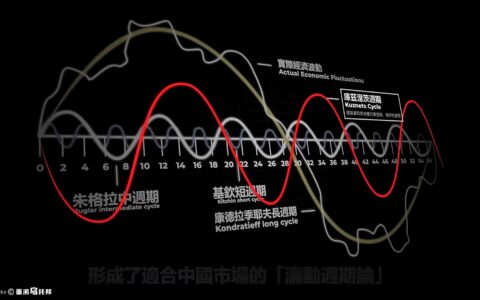 《人生就是一場康波》？！